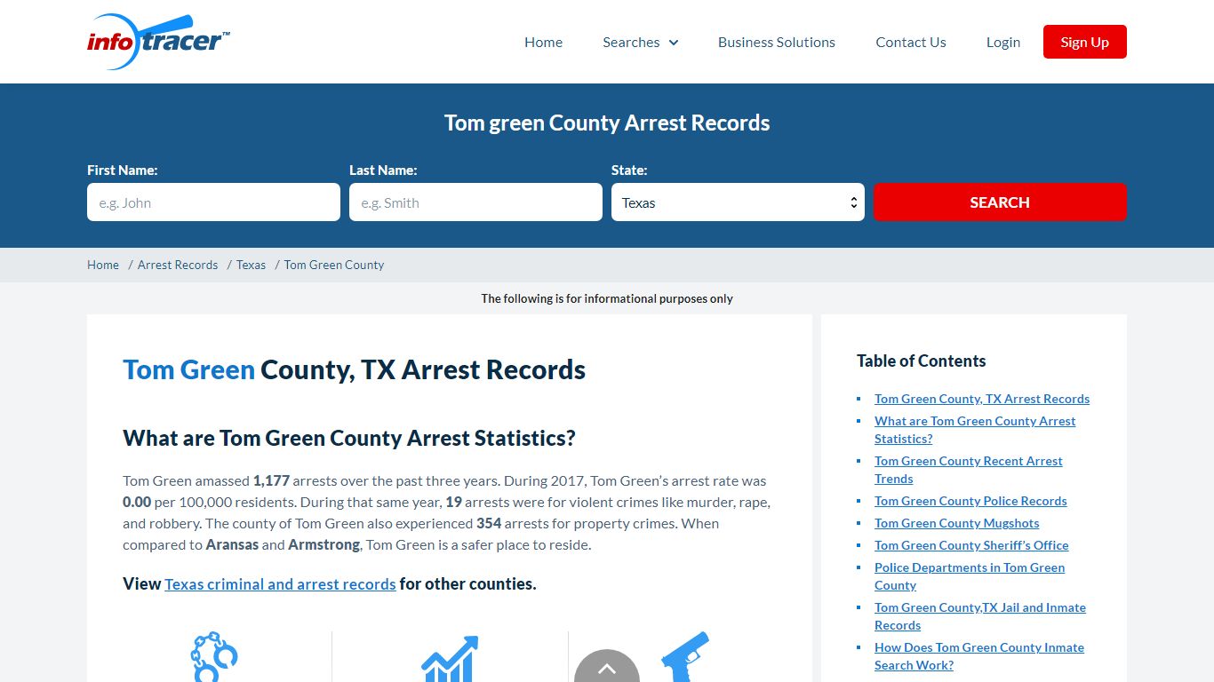 Tom Green County, TX Arrests, Mugshots & Jail Records - InfoTracer